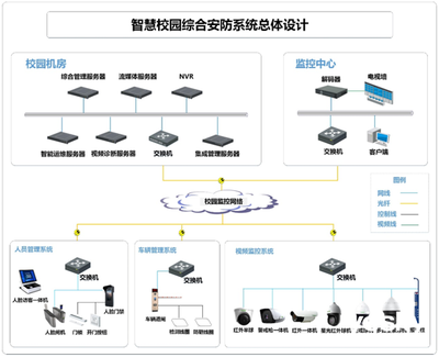 希捷攜手天地偉業 以創新安防工程設計，共筑數字化平安校園新標桿